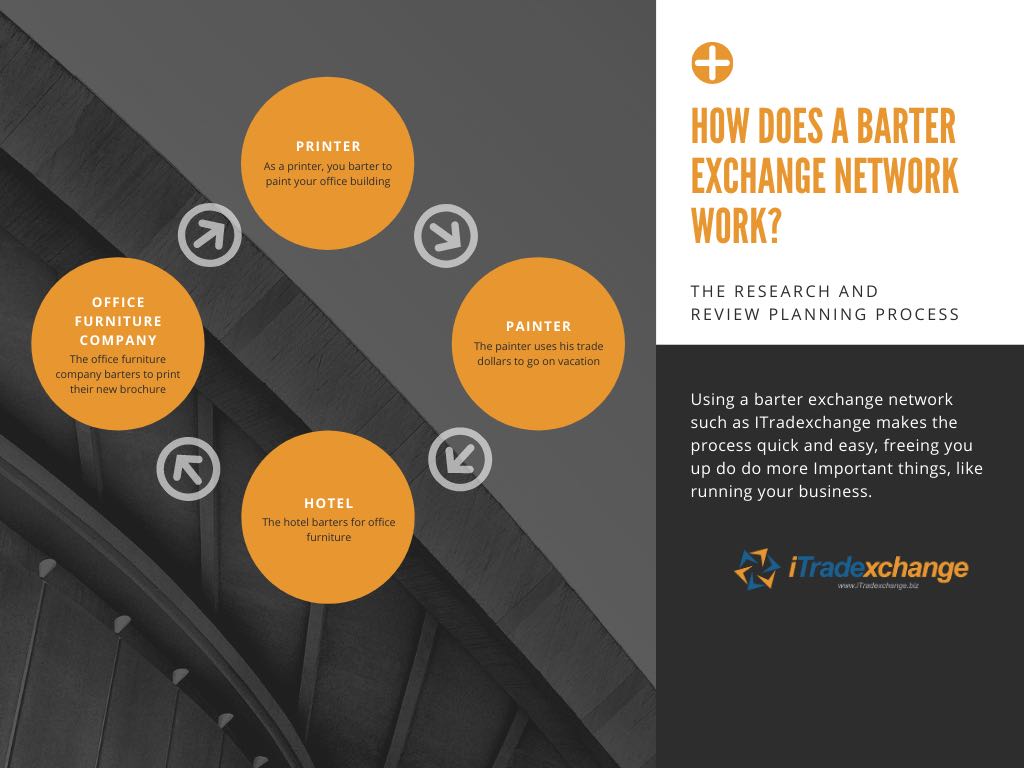 how does barter exchange network work infographic